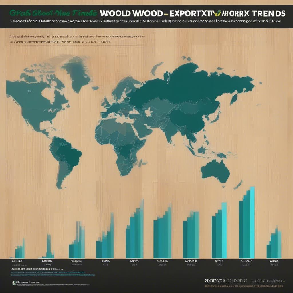 Biểu đồ Xuất Khẩu Gỗ Toàn Cầu